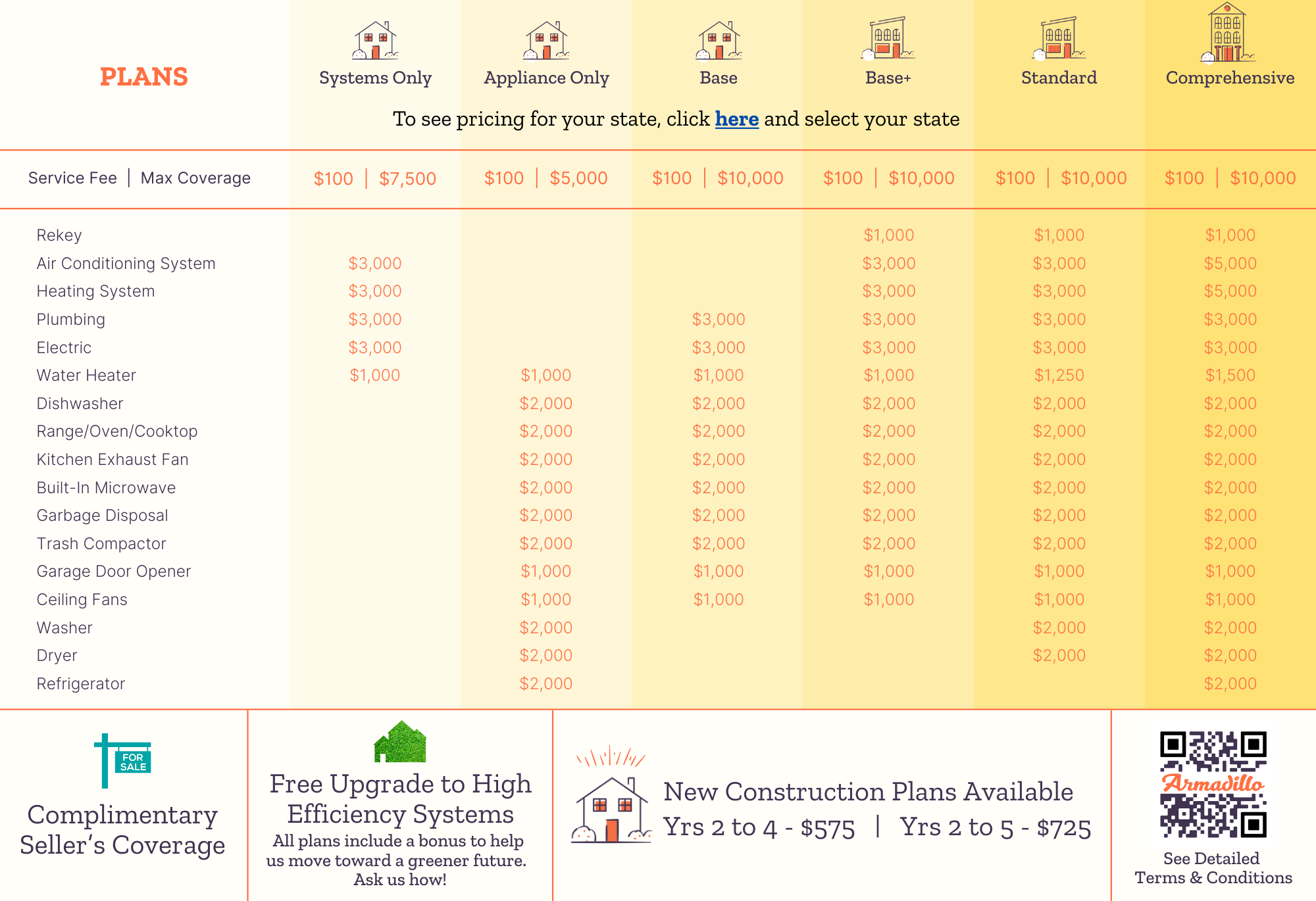 Warranty Option Matrix